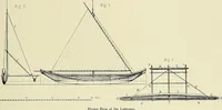 An illustration from The sailing boat, a treatise on sailing boats and small yachts, their varieties of type, sails, rig, etc. With practical directions for sailing and management; also, the one-design and restricted classes, fishing and shooting boats, sailing chariots and ice yachts, foreign and colonial boats, canoes, etc., etc (1901)