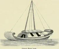 An illustration from The sailing boat, a treatise on sailing boats and small yachts, their varieties of type, sails, rig, etc. With practical directions for sailing and management; also, the one-design and restricted classes, fishing and shooting boats, sailing chariots and ice yachts, foreign and colonial boats, canoes, etc., etc (1901)