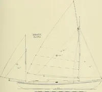 An illustration from The sailing boat, a treatise on sailing boats and small yachts, their varieties of type, sails, rig, etc. With practical directions for sailing and management; also, the one-design and restricted classes, fishing and shooting boats, sailing chariots and ice yachts, foreign and colonial boats, canoes, etc., etc (1901)