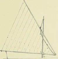 An illustration from The sailing boat, a treatise on sailing boats and small yachts, their varieties of type, sails, rig, etc. With practical directions for sailing and management; also, the one-design and restricted classes, fishing and shooting boats, sailing chariots and ice yachts, foreign and colonial boats, canoes, etc., etc (1901)