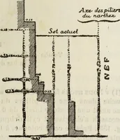 An illustration from Saint-Philibert de Tournus (1905)