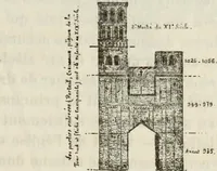 An illustration from Saint-Philibert de Tournus (1905)