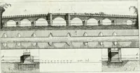 An illustration from Sammlung nützlicher Aufsätze und Nachrichten, die Baukunst betreffend (1797)