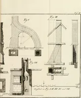 An illustration from Sammlung nützlicher Aufsätze und Nachrichten, die Baukunst betreffend (1797)
