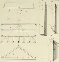 An illustration from Sammlung nützlicher Aufsätze und Nachrichten, die Baukunst betreffend (1797)