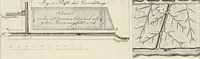 An illustration from Sammlung nützlicher Aufsätze und Nachrichten, die Baukunst betreffend (1797)