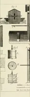 An illustration from Sammlung nützlicher Aufsätze und Nachrichten, die Baukunst betreffend (1797)