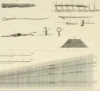 An illustration from Sammlung nützlicher Aufsätze und Nachrichten, die Baukunst betreffend (1797)