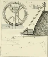 An illustration from Sammlung nützlicher Aufsätze und Nachrichten, die Baukunst betreffend (1797)
