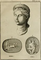 Picture 61 of 139 from Sammlung von Aegyptischen, Hetrurischen, Griechischen und Romischen Alterthümern (1766), leaf 250