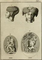 Picture 63 of 139 from Sammlung von Aegyptischen, Hetrurischen, Griechischen und Romischen Alterthümern (1766), leaf 258