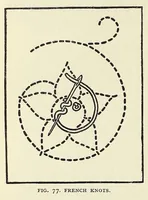 Picture 7 of 17 from Samplers and stitches : a handbook of the embroiderer's art (1921), leaf 102