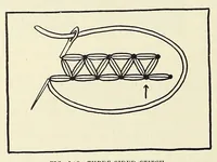 An illustration from Samplers and stitches : a handbook of the embroiderer's art (1921)
