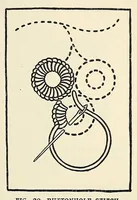 An illustration from Samplers and stitches : a handbook of the embroiderer's art (1921)