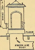 An illustration from Sanitary arrangements for dwellings : intended for the use of officers of health, architects, builders, and householders (1874)