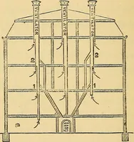 An illustration from Sanitary arrangements for dwellings : intended for the use of officers of health, architects, builders, and householders (1874)