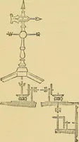 An illustration from Sanitary arrangements for dwellings : intended for the use of officers of health, architects, builders, and householders (1874)