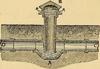 An illustration from Sanitary arrangements for dwellings : intended for the use of officers of health, architects, builders, and householders (1874)