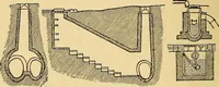 An illustration from Sanitary arrangements for dwellings : intended for the use of officers of health, architects, builders, and householders (1874)