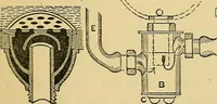 An illustration from Sanitary arrangements for dwellings : intended for the use of officers of health, architects, builders, and householders (1874)