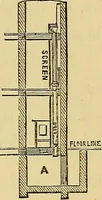 An illustration from Sanitary arrangements for dwellings : intended for the use of officers of health, architects, builders, and householders (1874)