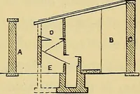 An illustration from Sanitary arrangements for dwellings : intended for the use of officers of health, architects, builders, and householders (1874)