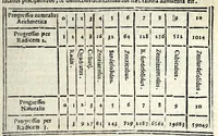An illustration from Sapientiae pignus amabile philosophia universa in Coll. Flor. Soc. Iesu data anno 1647 (1647)