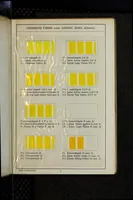 Picture 1 of 7 from Säurefarbstoffe im Druck auf Wolle = Colorants acides dans l'impression sur laine = Acid colours for wool printing = Coloranti acidi nella stampa della lana (1900), leaf 15