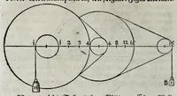 An illustration from Schlüssel zur Mechanica, das ist, Gründliche Beschreibung der vier HauptInstrumenten der Machination : als dess Hebels, Betriebs, Schrauben, Kloben : in einem Gespräch zwischen einem Ingenier und Mechanico (1661)