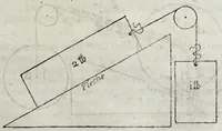 Picture 4 of 8 from Schlüssel zur Mechanica, das ist, Gründliche Beschreibung der vier HauptInstrumenten der Machination : als dess Hebels, Betriebs, Schrauben, Kloben : in einem Gespräch zwischen einem Ingenier und Mechanico (1661), leaf 289