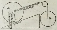 Picture 5 of 8 from Schlüssel zur Mechanica, das ist, Gründliche Beschreibung der vier HauptInstrumenten der Machination : als dess Hebels, Betriebs, Schrauben, Kloben : in einem Gespräch zwischen einem Ingenier und Mechanico (1661), leaf 290