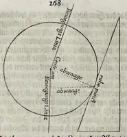 An illustration from Schlüssel zur Mechanica, das ist, Gründliche Beschreibung der vier HauptInstrumenten der Machination : als dess Hebels, Betriebs, Schrauben, Kloben : in einem Gespräch zwischen einem Ingenier und Mechanico (1661)