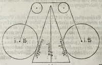 Picture 7 of 8 from Schlüssel zur Mechanica, das ist, Gründliche Beschreibung der vier HauptInstrumenten der Machination : als dess Hebels, Betriebs, Schrauben, Kloben : in einem Gespräch zwischen einem Ingenier und Mechanico (1661), leaf 294