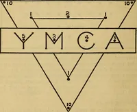 Picture 2 of 4 from School, church, and home games (1921), leaf 63