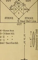 An illustration from School, church, and home games (1921)