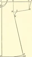 An illustration from School needlework; a book written for the beginner of any age and in any school (1922)