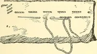 An illustration from School needlework; a book written for the beginner of any age and in any school (1922)