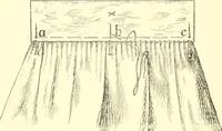 An illustration from School needlework; a book written for the beginner of any age and in any school (1922)