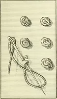 An illustration from School needlework; a book written for the beginner of any age and in any school (1922)