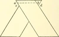 An illustration from School needlework; a book written for the beginner of any age and in any school (1922)