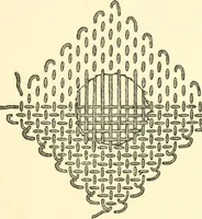An illustration from School needlework; a book written for the beginner of any age and in any school (1922)