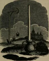 An illustration from The school of the heart : or, The heart of itself gone away from God, brought back again to Him; and instructed by Him. With The learning of the heart; and Hieroglyphics of the life of man. (1845)