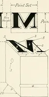 Picture 2 of 70 from The school printshop (1919), leaf 18