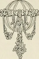 An illustration from School sewing based on home problems (1916)
