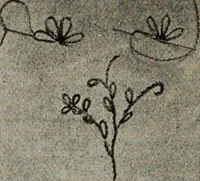 An illustration from School sewing based on home problems (1916)