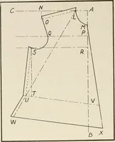 An illustration from School sewing based on home problems (1916)
