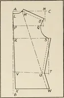 An illustration from School sewing based on home problems (1916)