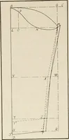 An illustration from School sewing based on home problems (1916)