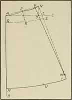 An illustration from School sewing based on home problems (1916)