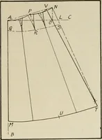 An illustration from School sewing based on home problems (1916)
